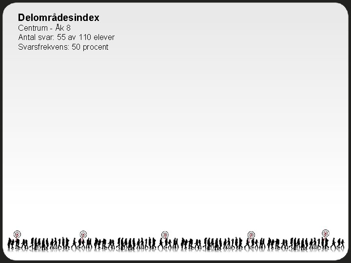 Delområdesindex Centrum - Åk 8 Antal svar: 55 av 110 elever Svarsfrekvens: 50 procent