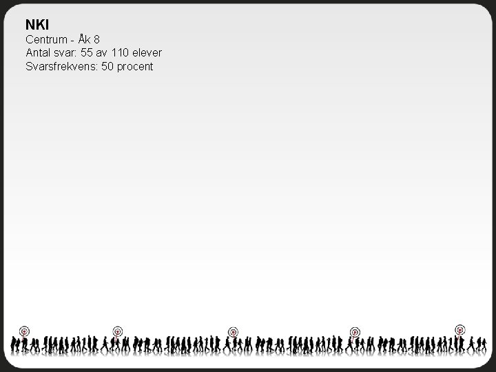 NKI Centrum - Åk 8 Antal svar: 55 av 110 elever Svarsfrekvens: 50 procent