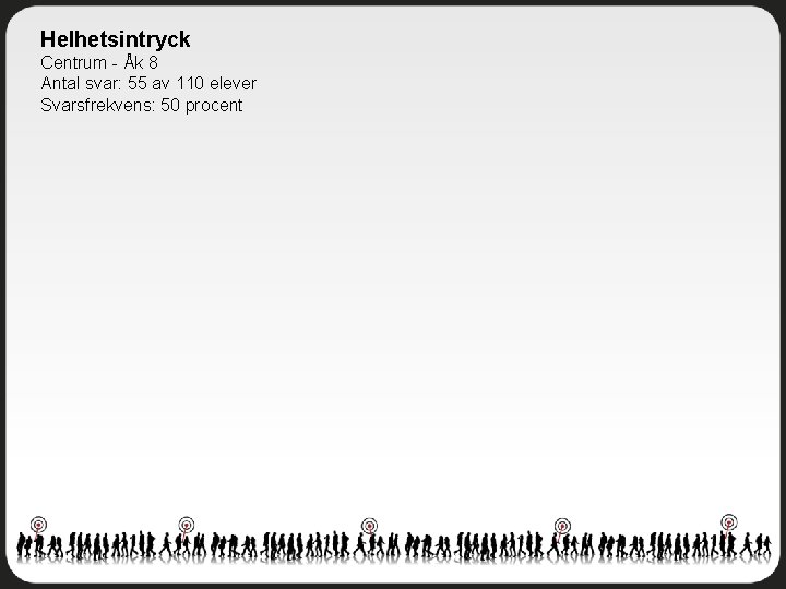 Helhetsintryck Centrum - Åk 8 Antal svar: 55 av 110 elever Svarsfrekvens: 50 procent