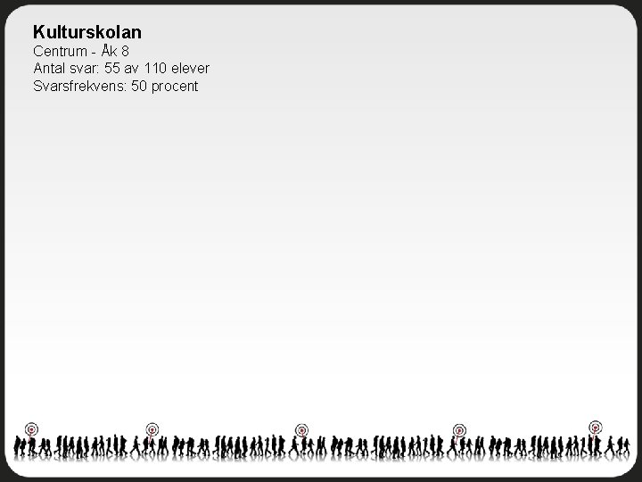 Kulturskolan Centrum - Åk 8 Antal svar: 55 av 110 elever Svarsfrekvens: 50 procent