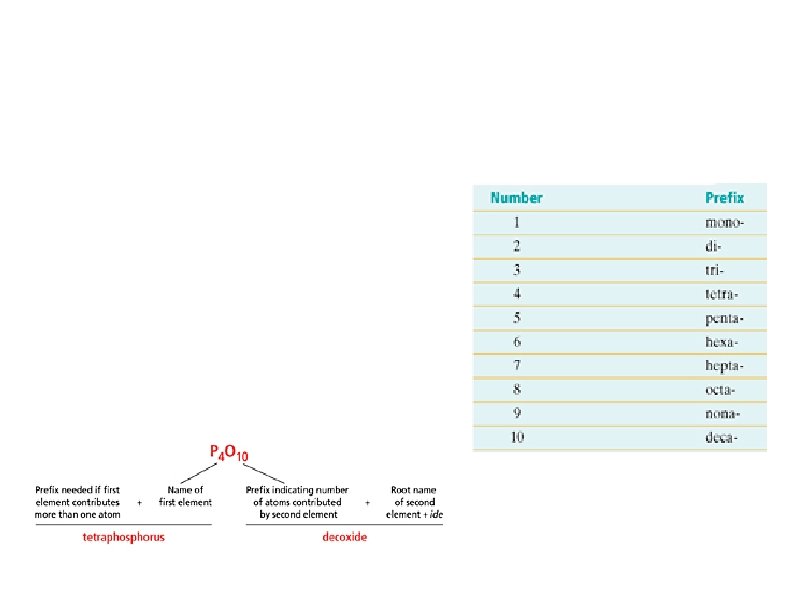 7. 1 The Naming System These are the prefixes used in the stock system