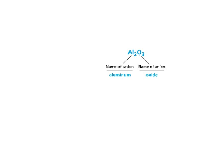 7. 1 Naming Cont. The following is the naming system for binary ionic compounds: