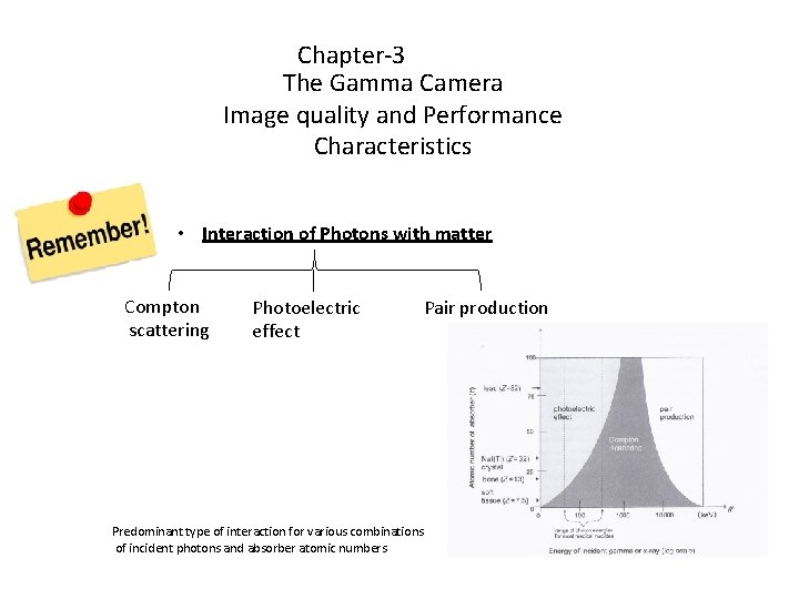 Chapter-3 The Gamma Camera Image quality and Performance Characteristics • Interaction of Photons with