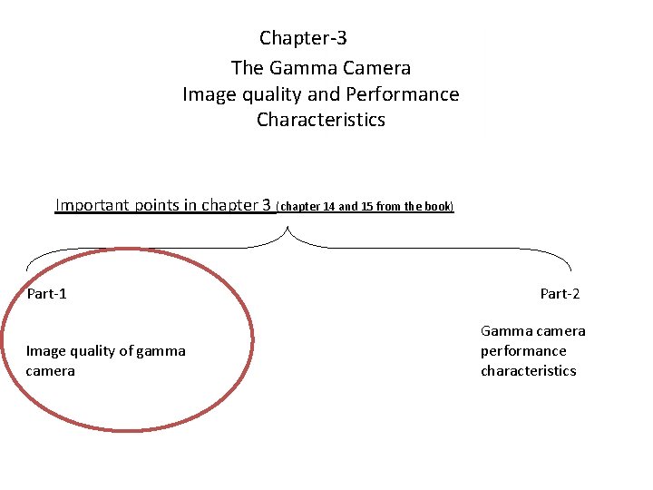 Chapter-3 The Gamma Camera Image quality and Performance Characteristics Important points in chapter 3
