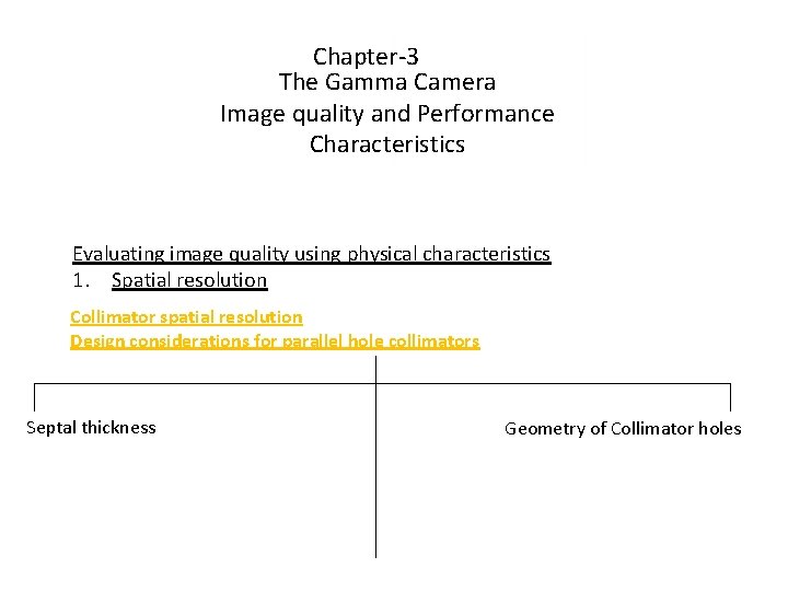 Chapter-3 The Gamma Camera Image quality and Performance Characteristics Evaluating image quality using physical