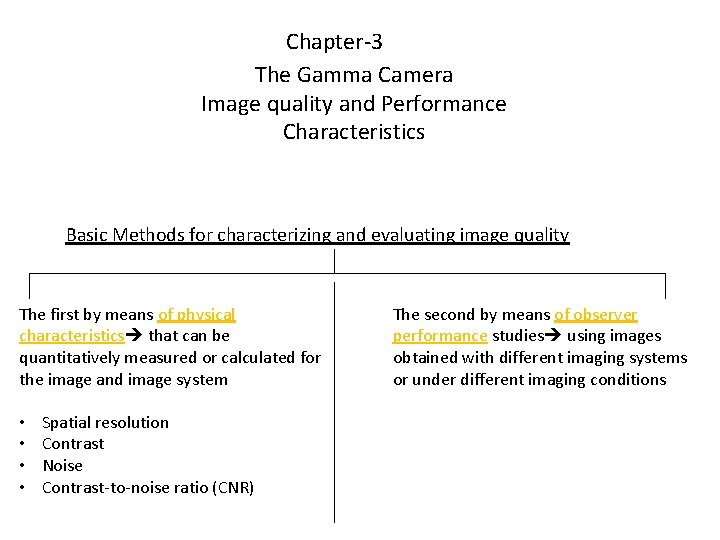 Chapter-3 The Gamma Camera Image quality and Performance Characteristics Basic Methods for characterizing and