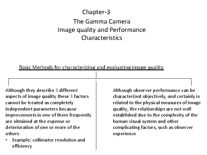 Chapter-3 The Gamma Camera Image quality and Performance Characteristics Basic Methods for characterizing and