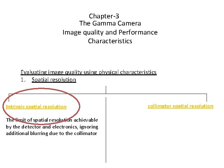 Chapter-3 The Gamma Camera Image quality and Performance Characteristics Evaluating image quality using physical