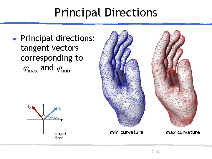 Principal Directions ● Principal directions: tangent vectors corresponding to max and min t 2