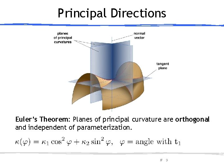 Principal Directions Euler’s Theorem: Planes of principal curvature are orthogonal and independent of parameterization.