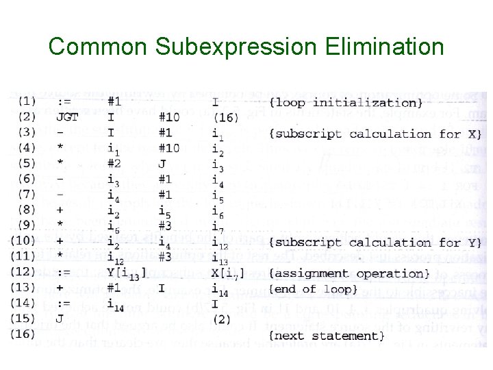 Common Subexpression Elimination 