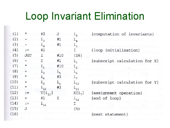 Loop Invariant Elimination 