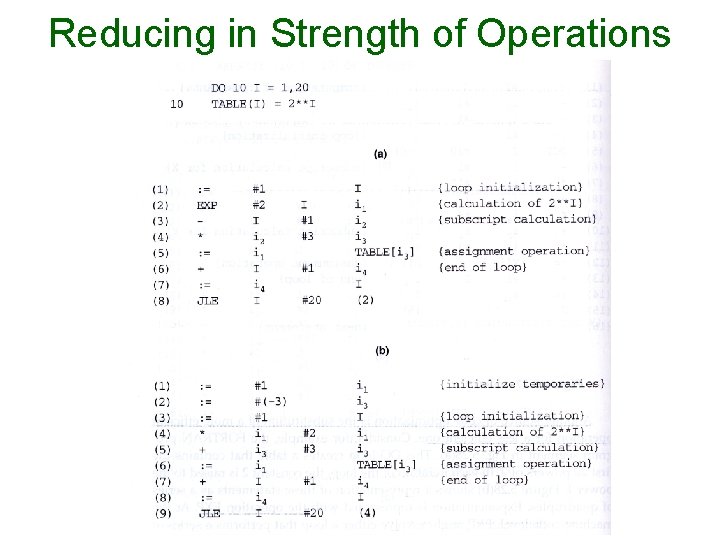 Reducing in Strength of Operations 