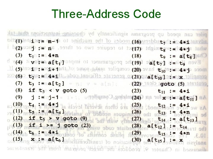 Three-Address Code 