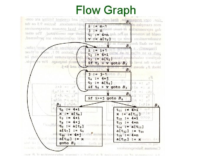 Flow Graph 