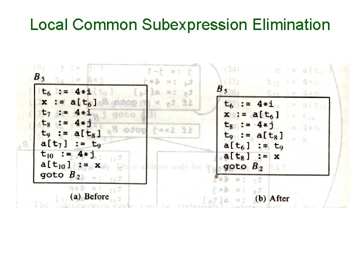Local Common Subexpression Elimination 