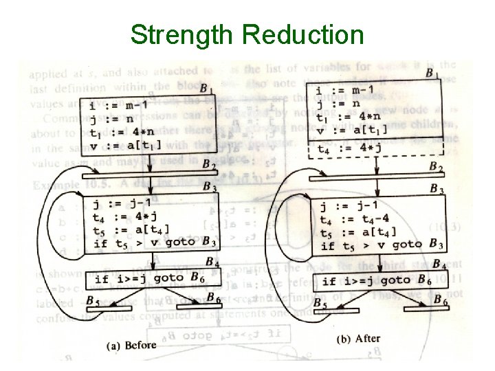 Strength Reduction 