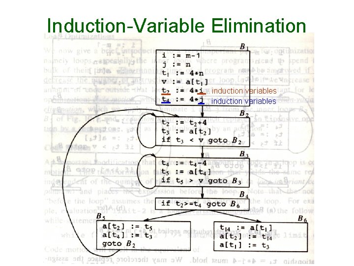 Induction-Variable Elimination induction variables 