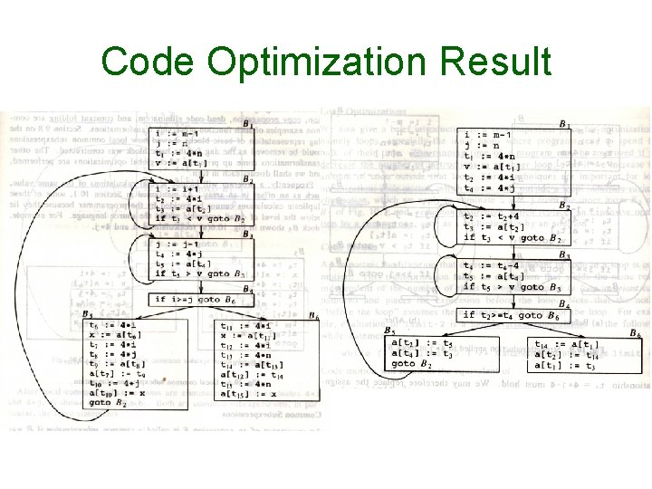 Code Optimization Result 
