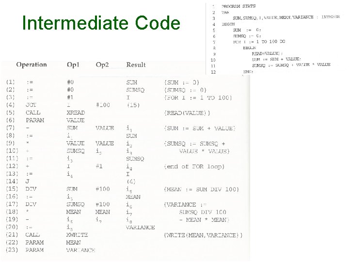 Intermediate Code 