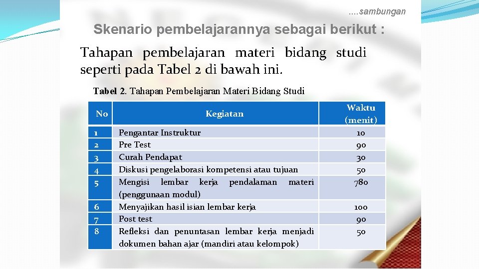 . . sambungan Skenario pembelajarannya sebagai berikut : Tahapan pembelajaran materi bidang studi seperti