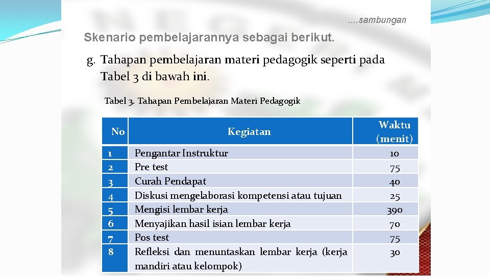 . . sambungan Skenario pembelajarannya sebagai berikut. g. Tahapan pembelajaran materi pedagogik seperti pada