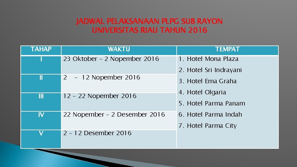 JADWAL PELAKSANAAN PLPG SUB RAYON UNIVERSITAS RIAU TAHUN 2016 TAHAP I WAKTU 23 Oktober