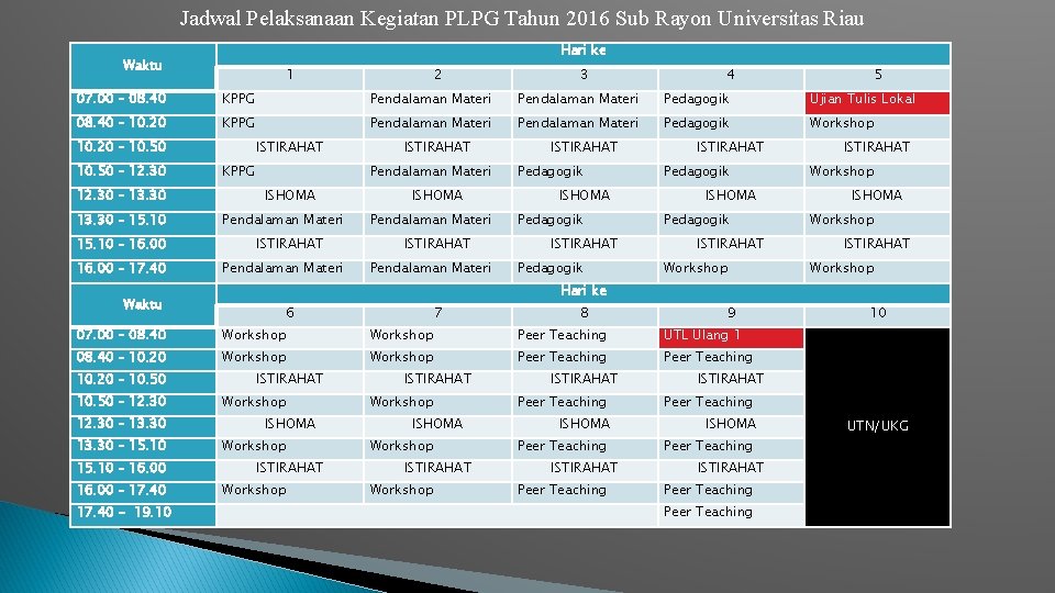 Jadwal Pelaksanaan Kegiatan PLPG Tahun 2016 Sub Rayon Universitas Riau Hari ke Waktu 1