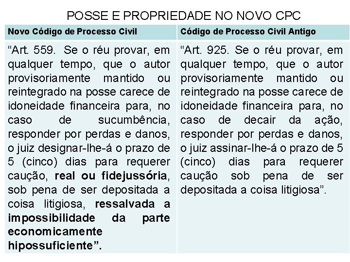 POSSE E PROPRIEDADE NO NOVO CPC Novo Código de Processo Civil Antigo “Art. 559.