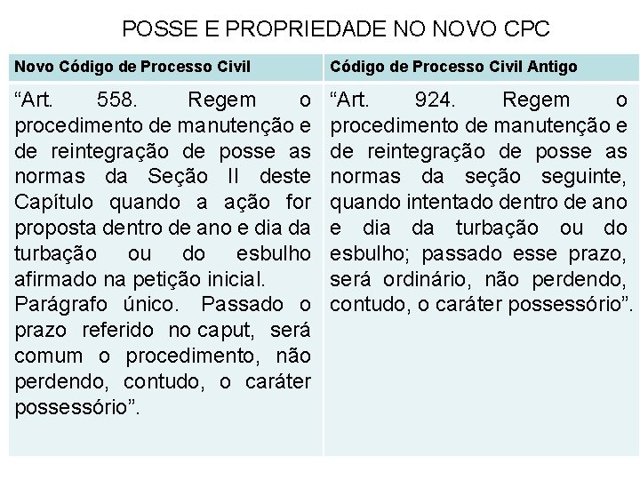 POSSE E PROPRIEDADE NO NOVO CPC Novo Código de Processo Civil Antigo “Art. 558.