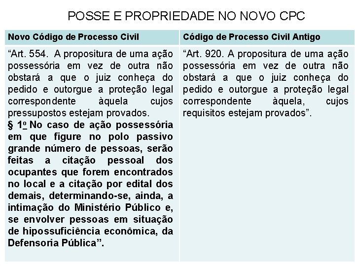POSSE E PROPRIEDADE NO NOVO CPC Novo Código de Processo Civil Antigo “Art. 554.