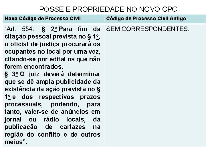 POSSE E PROPRIEDADE NO NOVO CPC Novo Código de Processo Civil Antigo “Art. 554.