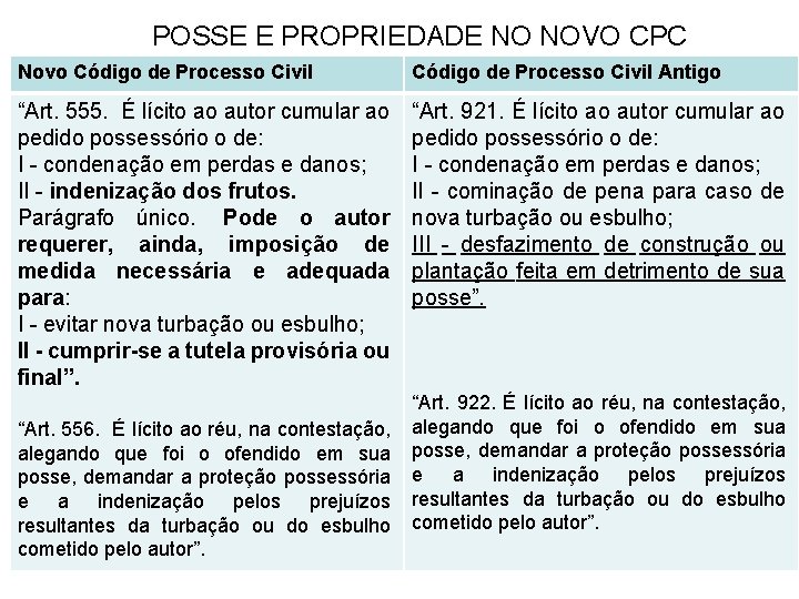 POSSE E PROPRIEDADE NO NOVO CPC Novo Código de Processo Civil Antigo “Art. 555.