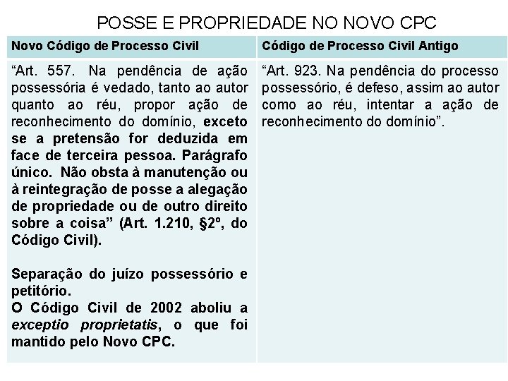 POSSE E PROPRIEDADE NO NOVO CPC Novo Código de Processo Civil Antigo “Art. 557.