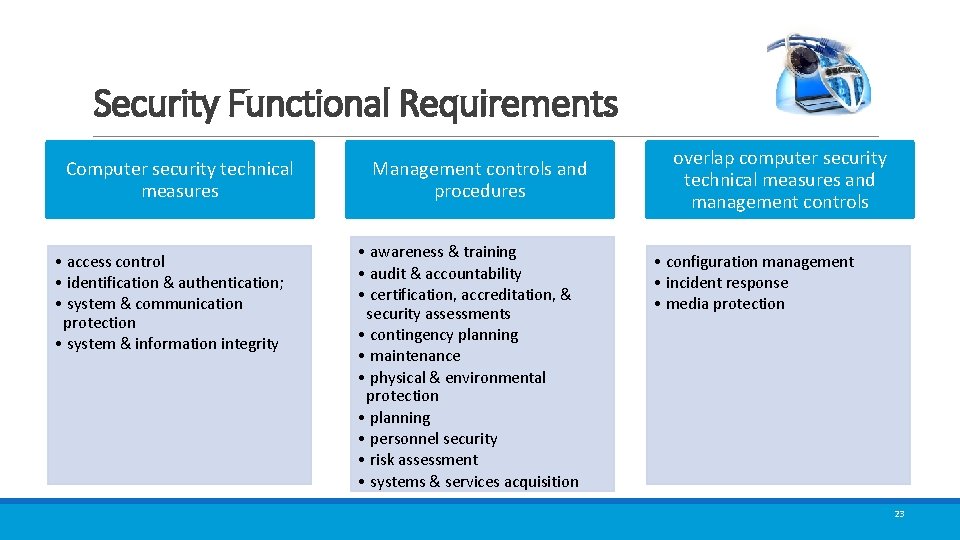 Security Functional Requirements Computer security technical measures • access control • identification & authentication;