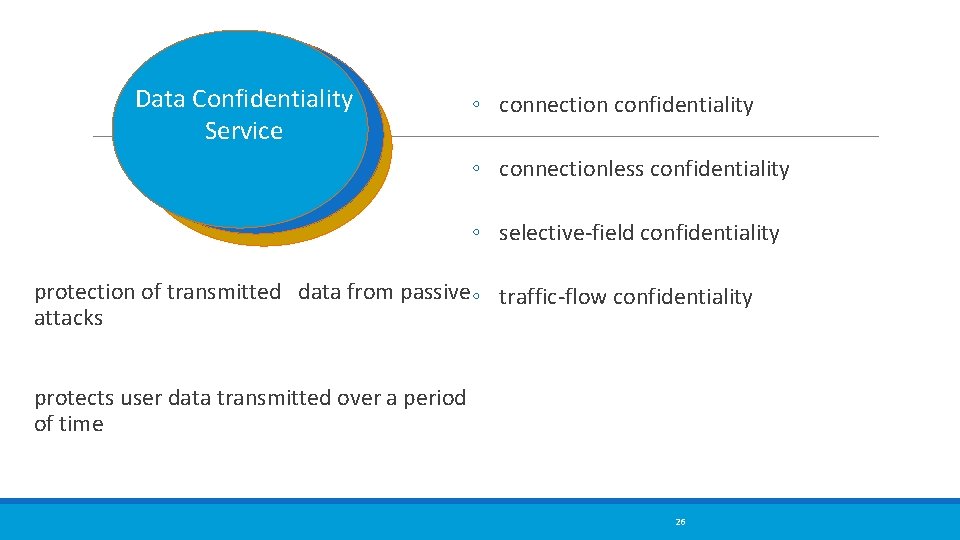 Data Confidentiality Service ◦ connection confidentiality ◦ connectionless confidentiality ◦ selective-field confidentiality protection of