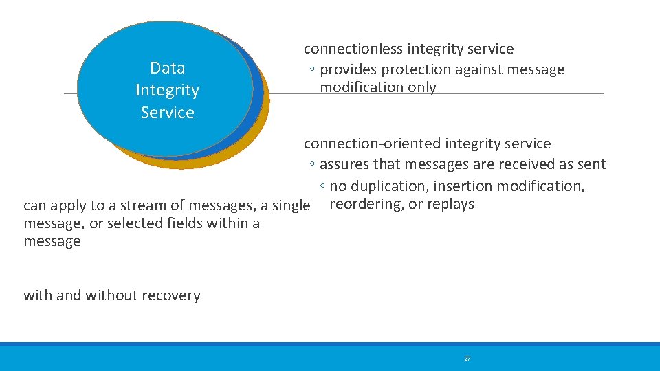 Data Integrity Service connectionless integrity service ◦ provides protection against message modification only connection-oriented