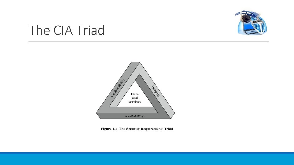 The CIA Triad 