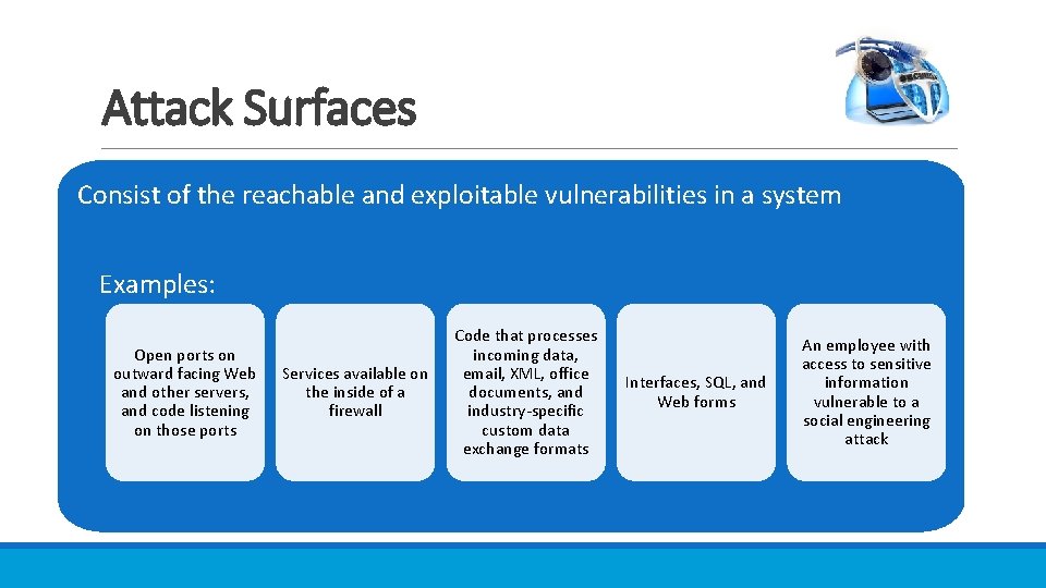 Attack Surfaces Consist of the reachable and exploitable vulnerabilities in a system Examples: Open