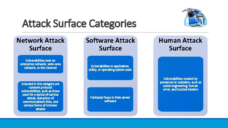 Attack Surface Categories Network Attack Surface Vulnerabilities over an enterprise network, wide-area network, or