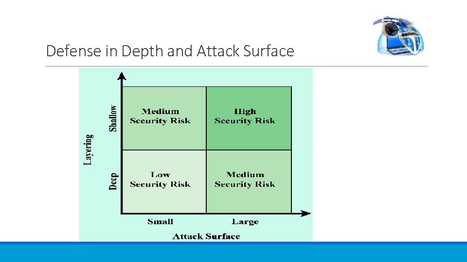 Defense in Depth and Attack Surface 