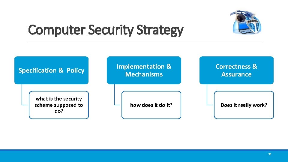 Computer Security Strategy Specification & Policy Implementation & Mechanisms what is the security scheme