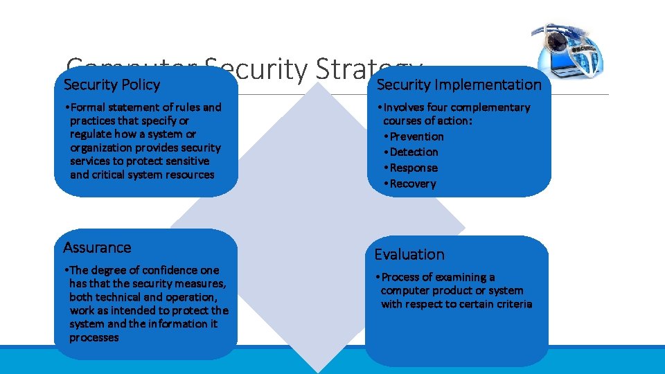 Computer Security Strategy Security Policy Security Implementation • Formal statement of rules and practices