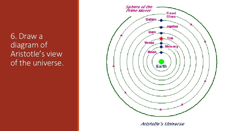 6. Draw a diagram of Aristotle’s view of the universe. 