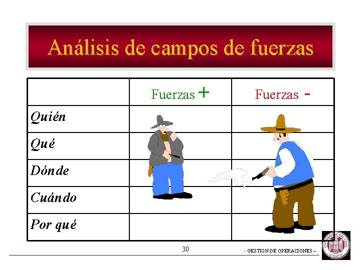 Análisis de campos de fuerzas Fuerzas + Fuerzas - Quién Qué Dónde Cuándo Por