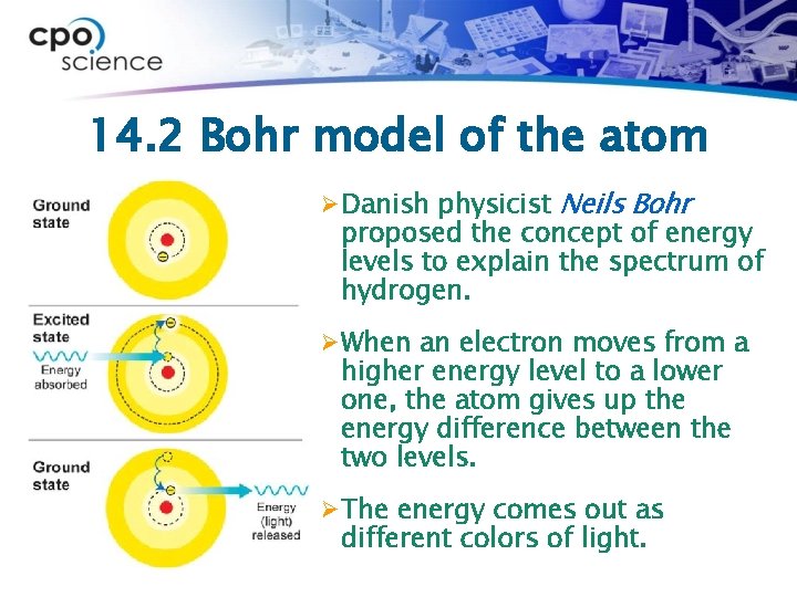 14. 2 Bohr model of the atom Ø Danish physicist Neils Bohr proposed the