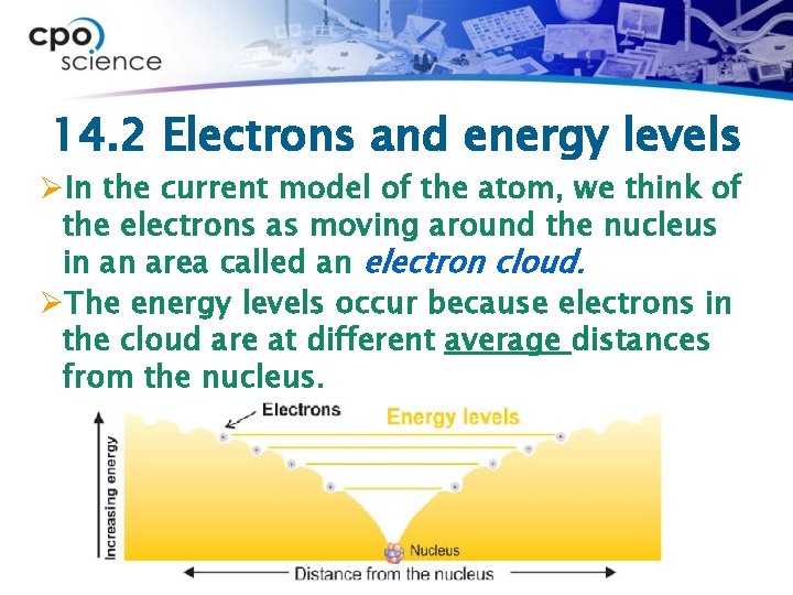 14. 2 Electrons and energy levels ØIn the current model of the atom, we