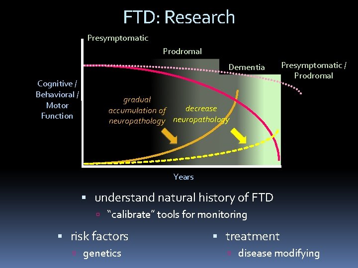 FTD: Research Presymptomatic Prodromal Dementia Cognitive / Behavioral / Motor Function Presymptomatic / Prodromal FTD: Research Presymptomatic Prodromal Dementia Cognitive / Behavioral / Motor Function Presymptomatic / Prodromal