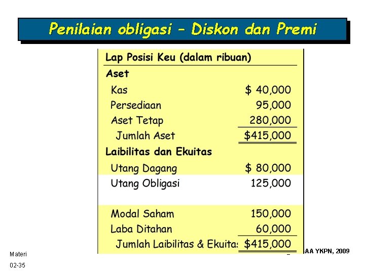 Penilaian obligasi – Diskon dan Premi Materi 02 -35 @Kris-AA YKPN, 2009 