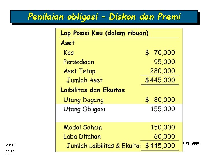 Penilaian obligasi – Diskon dan Premi Materi 02 -36 @Kris-AA YKPN, 2009 